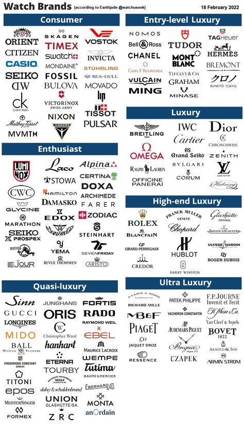 Brand Hierarchy, Luxury Watch Brands, Fashion Vocabulary, Expensive Watches, Stylish Watches, Luxury Watches For Men, Mens Accessories Fashion, 로고 디자인, Watch Collection