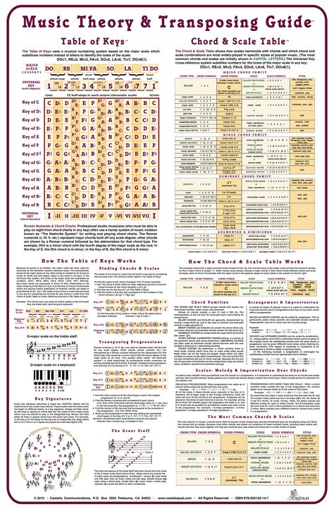 Intermediate Music Theory - You Can Understand Music Today Discover a whole new universe behind the music you are performing in a systematic and practical way. Audio Frequency, Music Theory Guitar, Not Musik, Guitar Chord Chart, Music Chords, Music Writing, Music Teaching, Music Ed, Piano Teaching