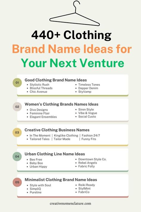 440+ Clothing Brand Name Ideas for Your Next Venture Names For Clothing Brand Ideas, Aesthetic Clothing Brand Names, Clothing Brands Names Ideas, Business Names For Clothing, Tshirt Brand Name Ideas, Fashion Shop Name Ideas, Tshirt Business Name Ideas, Unique Brand Names Ideas Fashion, Women Clothing Brand Name Ideas