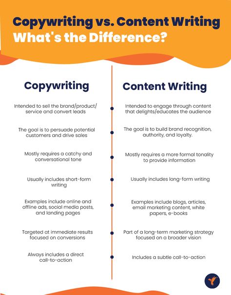 Difference Between Copywriting and Content Writing Systemisches Coaching, Brand Marketing Strategy, Video Content Marketing, Blog Writing Tips, Business Basics, Social Media Marketing Content, Essay Writer, Myself Essay, Skills To Learn