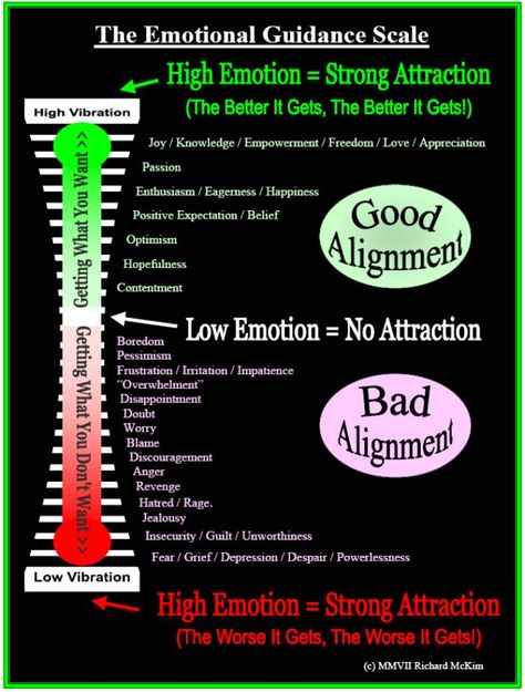 abraham hicks emotional scale | Energy / The Emotional Guidance Scale Based On Abraham-Hicks Teachings ... Emotional Guidance Scale, Freedom Love, Abraham Hicks Quotes, Vibrational Energy, E Mc2, Quotes Positive, Abraham Hicks, New Energy, Good Vibes Only