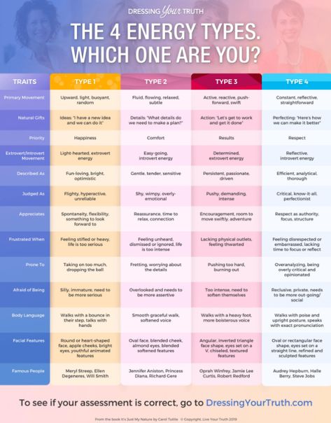 Dress Your Truth, Energy Profiling, Energy Types, Dressing Your Truth, Carol Tuttle, Live Your Truth, Extroverted Introvert, Types Of Women, Which One Are You