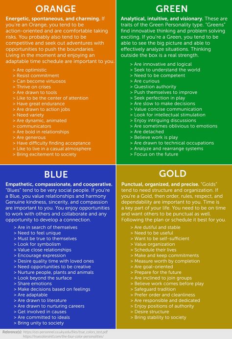 True Colors Personality Activities, True Colors Personality Test, Color Language, True Colors Personality, Color Psychology Personality, Mental Improvement, Ffa Ideas, Color Personality Test, Personality Types Test