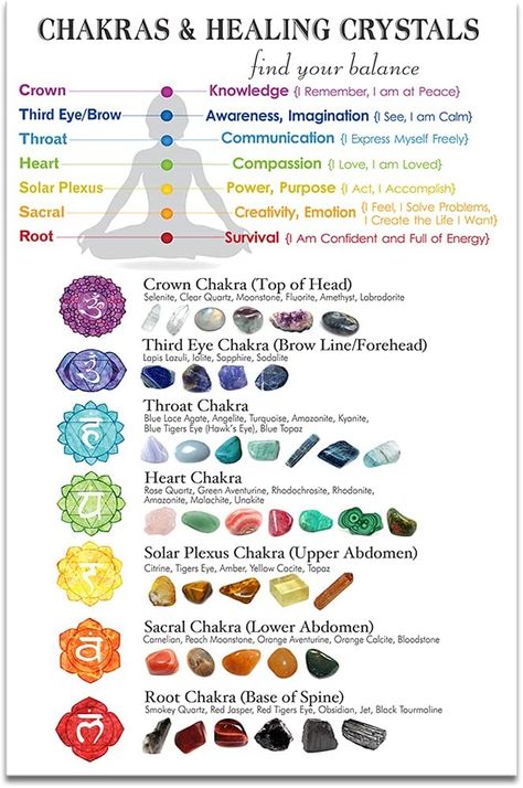 Chakras &Healing Crystals Wall Art Print Chakra Chart Canvas Painting Seven Charkas Poster Yoga Spiritual Artwork Inspirational Spiritual Photo For Home Decor (No Frame, 12"x18" (30x45cm）) : Amazon.co.uk: Home & Kitchen