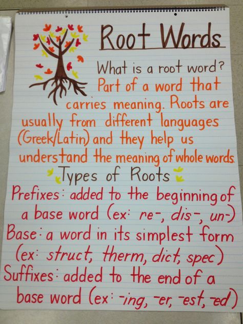 Root Words Anchor Chart, Math Key Words, Ela Anchor Charts, Classroom Anchor Charts, Teaching Vocabulary, Base Words, 4th Grade Writing, Math Anchor Charts, Reading Anchor Charts