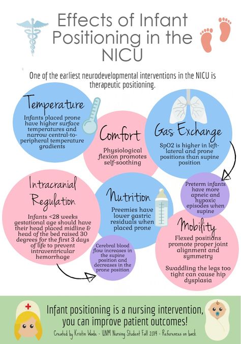 . Post Partum Nursing, Nicu Nurse Education, Peds Nursing, Neonatal Nursing, Neonatal Nurse Practitioner, Nicu Nursing, Newborn Nursing, Neonatal Care, Peds Nurse