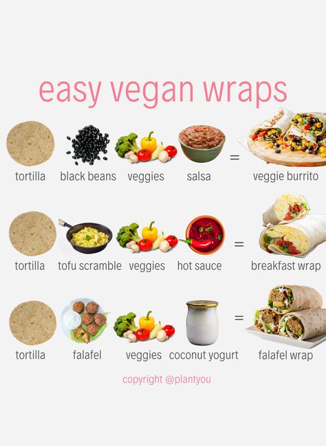 Easy Vegan Wraps, Easy Vegan Lunch Ideas, Vegan Lunch Ideas, Carleigh Bodrug, Wraps Recipes Easy, Wraps Recipes Healthy, Veggie Wrap, Falafel Wrap, Easy Vegan Lunch