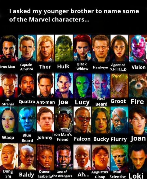 Underrated Marvel Characters, Marvel Characters List, Marvel Characters Names, Marvel Usernames, Avengers Characters List, Hero Names Ideas, All Avengers Characters, Avengers Name, Superhero List