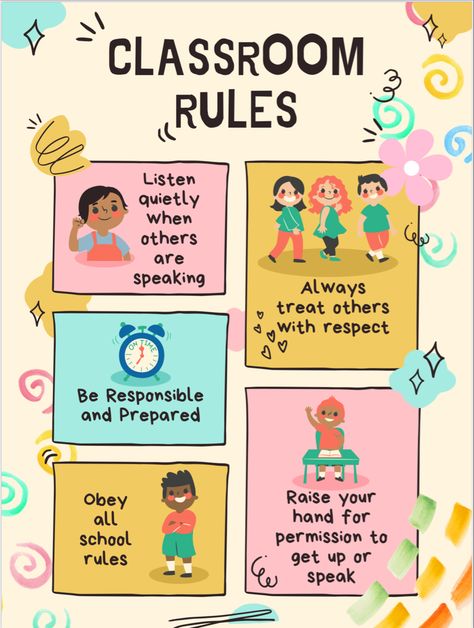 Rules In Classroom Poster, Middle School Rules Poster, Art Room Posters Class Rules, Poster Rules Design, School Rules Bulletin Board, Class Rules For Middle School, Class Rules Poster High School, Classroom Rules Poster Middle School, Classroom Rules Design