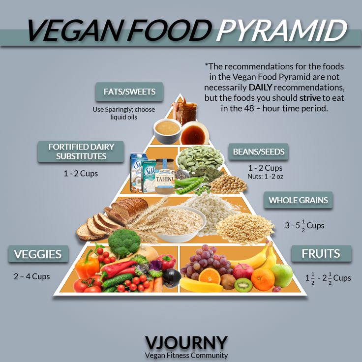 the vegan food pyramid is full of healthy foods