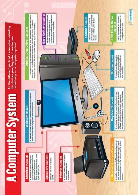 an info board with various electronic devices and text describing the different types of electronics that people use