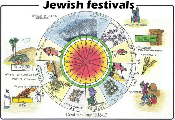 the festivals of yahtuhh are depicted in an illustration with people around it