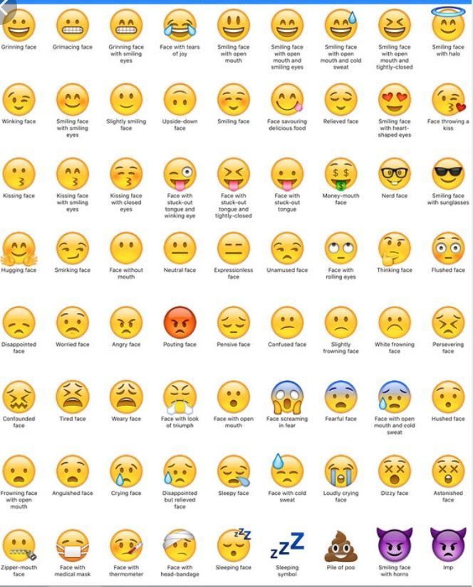 Emoji names, Emoji dictionary, Emoji chart