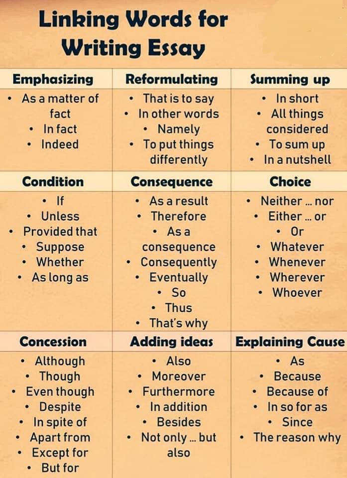 a table that has different types of writing and the words in each one are written on it