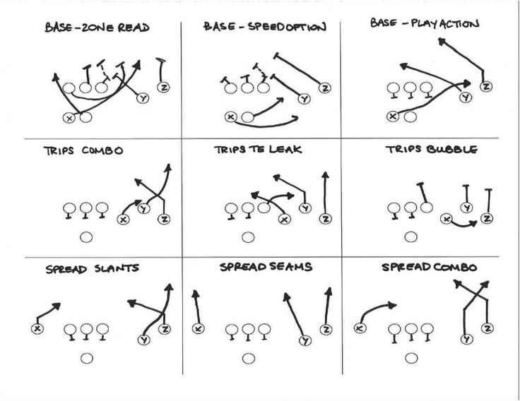 the diagram shows how to use different types of lines and directions for each player's play