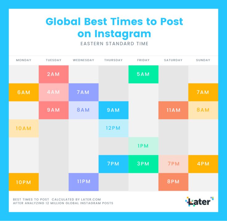 the best times to post on instagram are now available for all ages and abilities