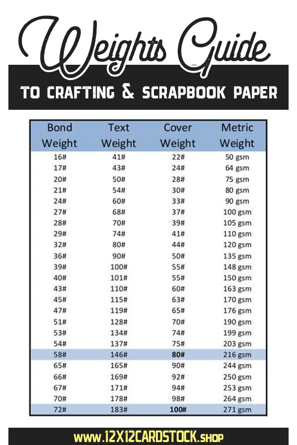 Paper Basis Weight Chart