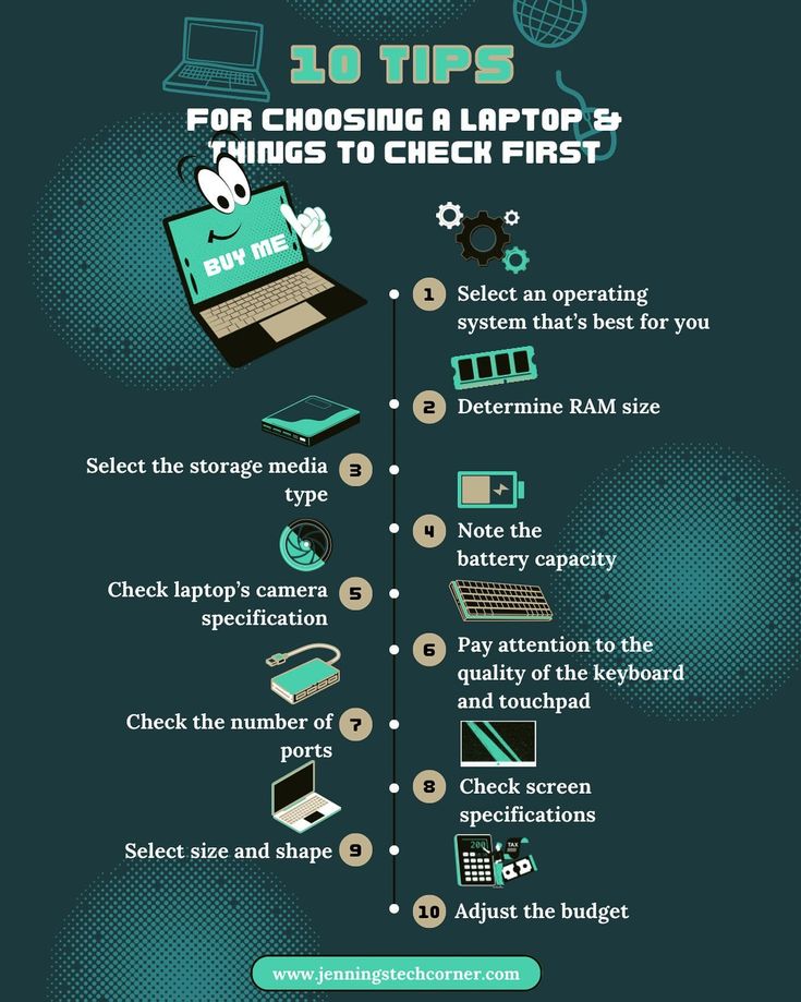 the info sheet shows how to use laptops in different ways, and what they can do