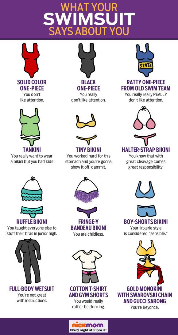 an image of what your swimsuit says about you