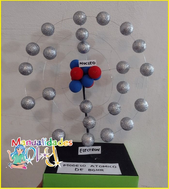 MODELO ATOMICO DE BOHR en 2024 | Modelos atomicos, Modelo atómico de ...