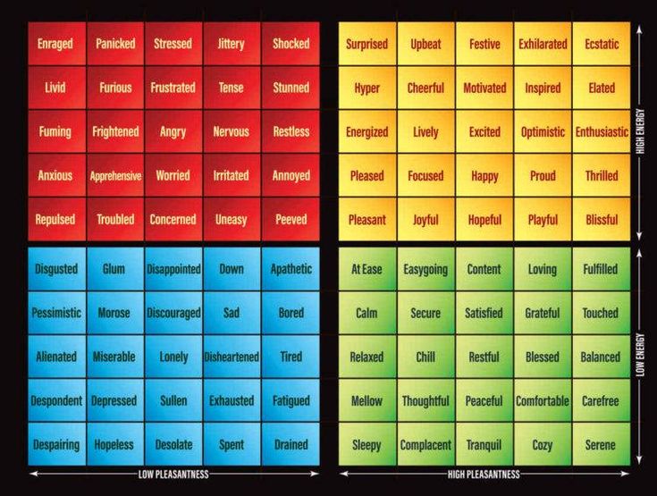 four different types of words are shown in the diagram, and each has an individual's name