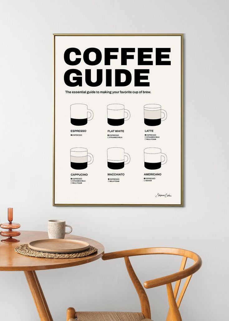 a coffee poster on the wall above a table