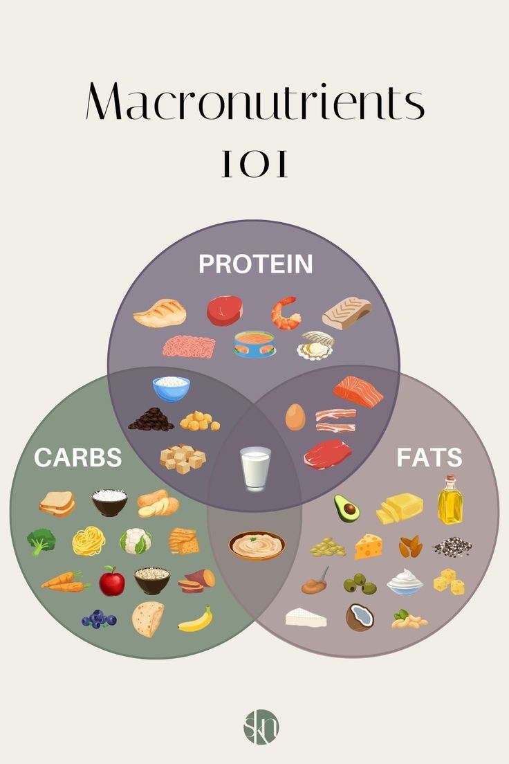 Almost all foods contain more than one macronutrient, sometimes all three, however, foods are generally classified by the macronutrient they contain the most of. Here is a cheat sheet of macronutrients and which foods contain protein, carbohydrates, and fat. Sources Of Carbohydrates, Collage Creator, Gym Nutrition, Travel Collage, Healthy Weight Gain, Magazine Collage, Soy Products, Health Knowledge, Healthy Lifestyle Tips