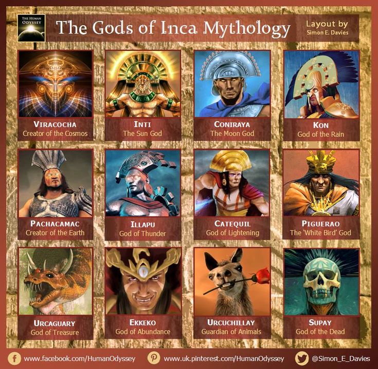 the gods of inca mythology poster with all their names and symbols in gold, red, black