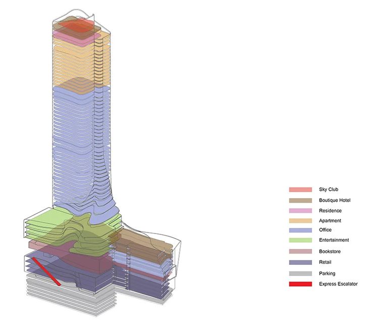 a tall building with many layers of paper stacked on top of each other and labeled in red