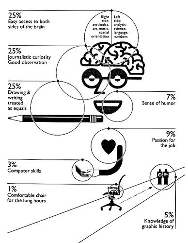 an info sheet describing what it takes to be an information designer