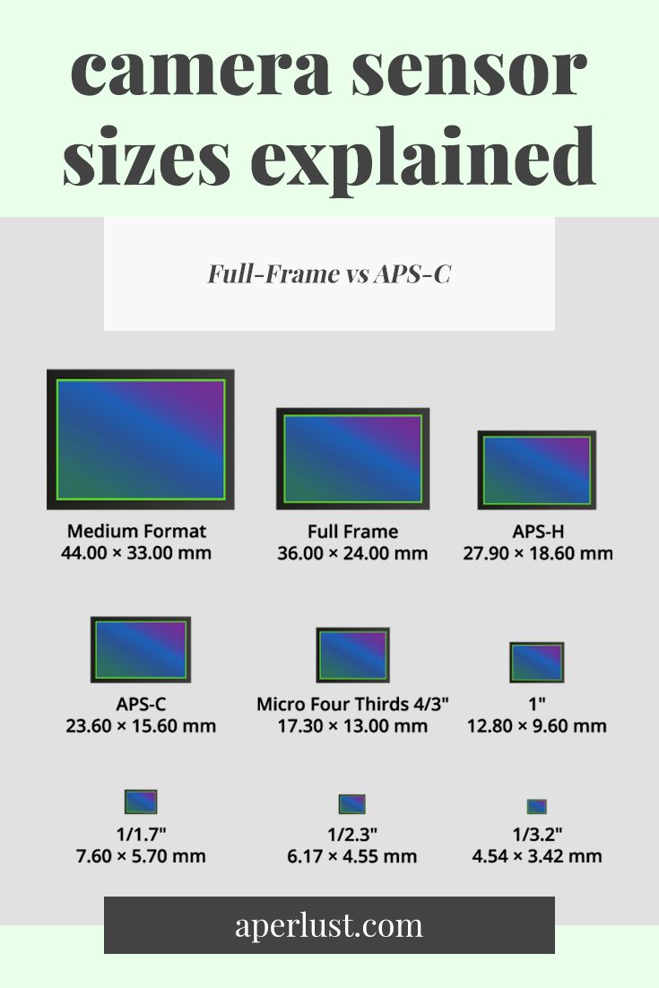 Camera Sensor Sizes Explained Camera Sensor Size, Camera Sensor, Manual Photography, Beginner Photography, Movie Making, Big Camera, Photography Cheat Sheets, Full Frame Camera, Medium Format Camera