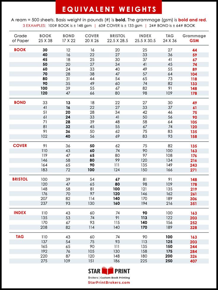 Printing Paper Weight Chart