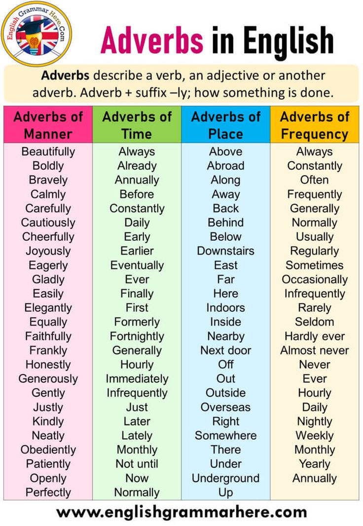 an advers in english chart with the words adverbs and adverbs