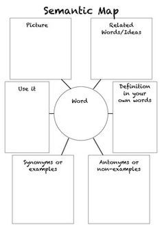 a graphic diagram with words and pictures to describe the different parts of an informational map