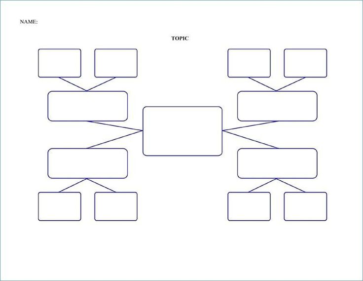 Nursing Concept Map Template Mind Free Printable Mapping Templates All Concept map template