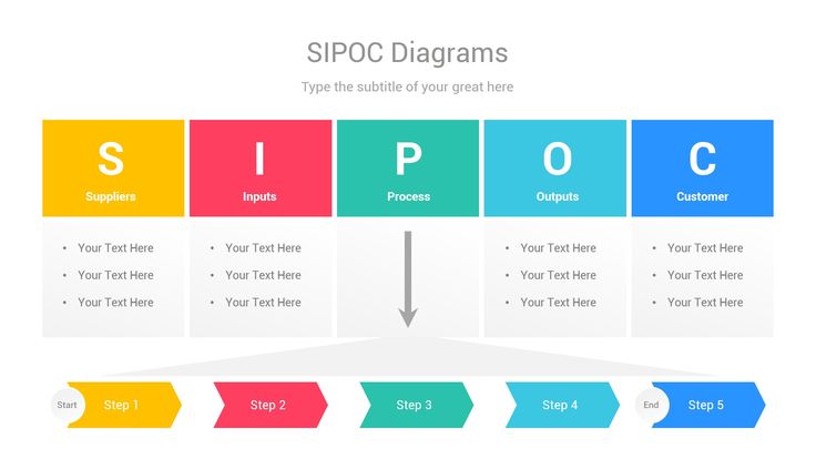 six steps with the text sipoc diagrams on each one and three arrows pointing up