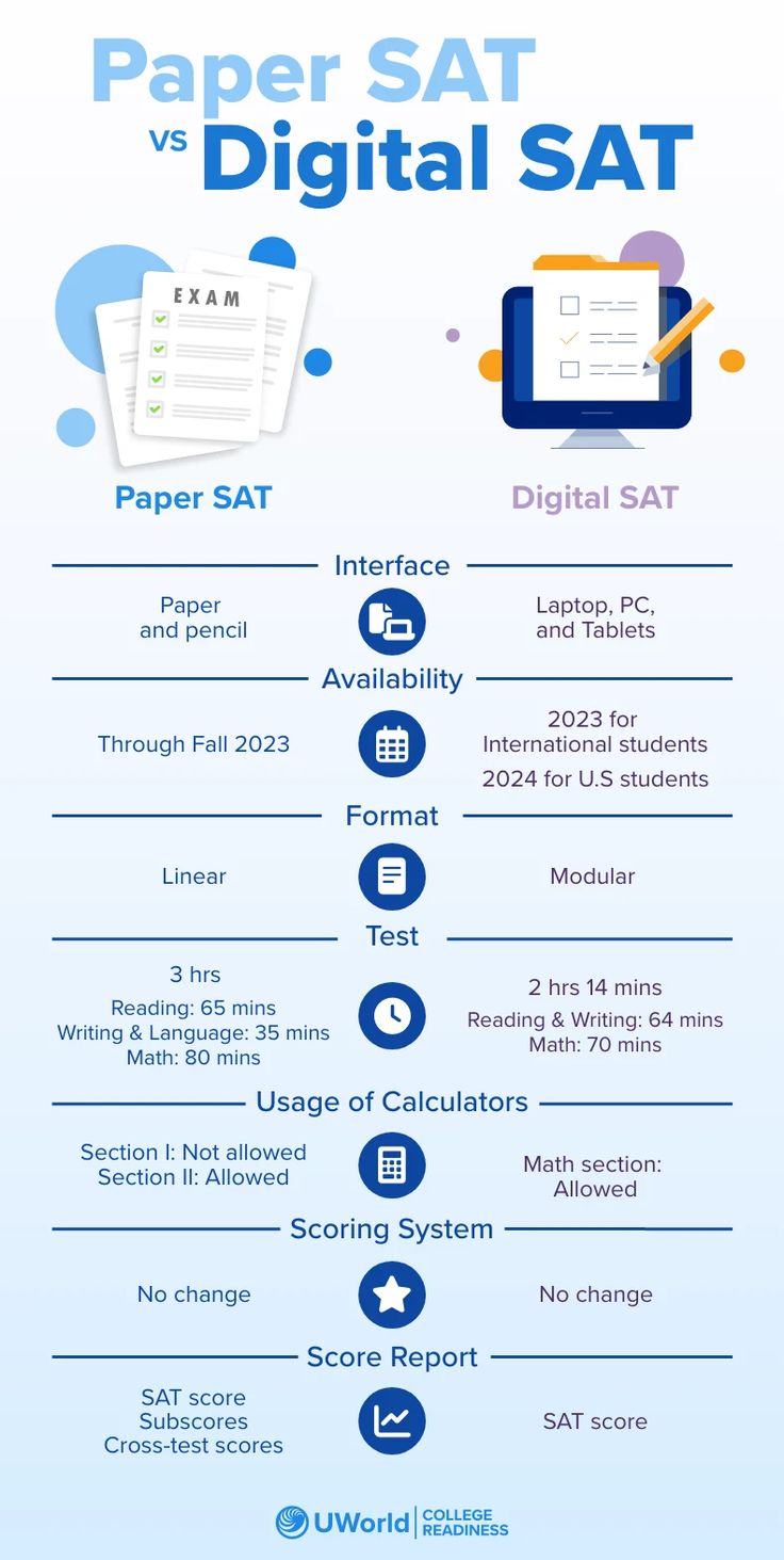 a blue and white poster with information about the different types of papers that are being printed on