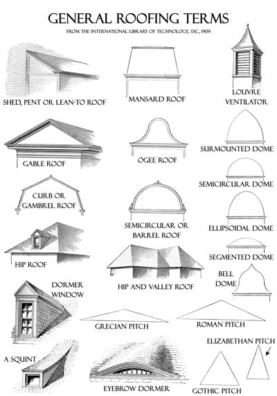 architectural drawings showing different types of roofs