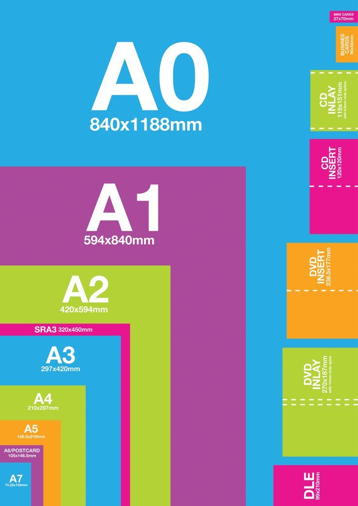 a poster with different colors and sizes for the size of each piece of paper, which is