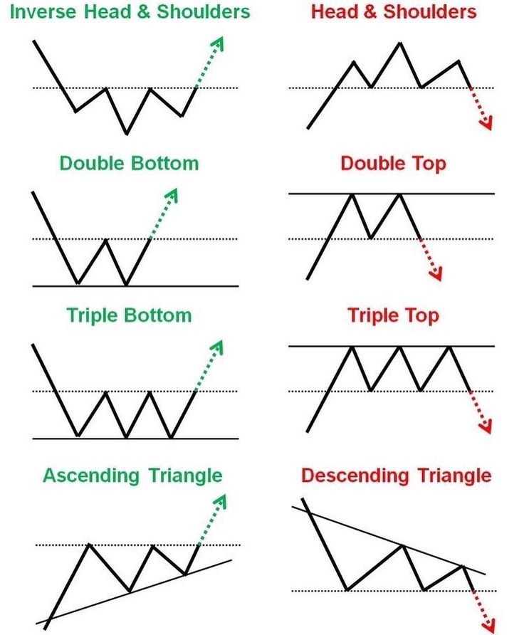 Analyze chart patterns on higher timeframe and trade signals in ...