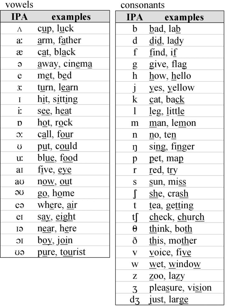 two different types of words that are in the same language, one is for each other