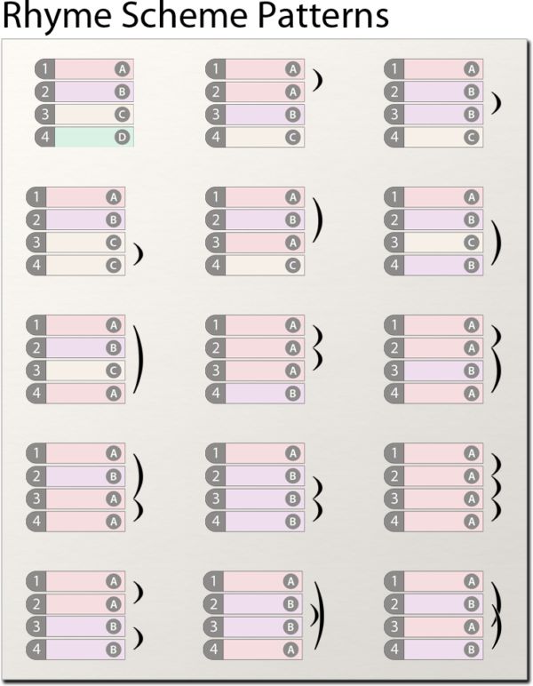 a sheet of paper with different lines on it and the words, rhyme scheme patterns