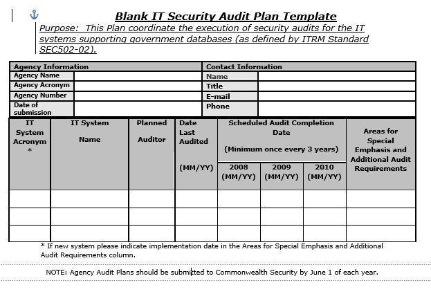 the security plan is shown in this document, and it contains several important information for each individual