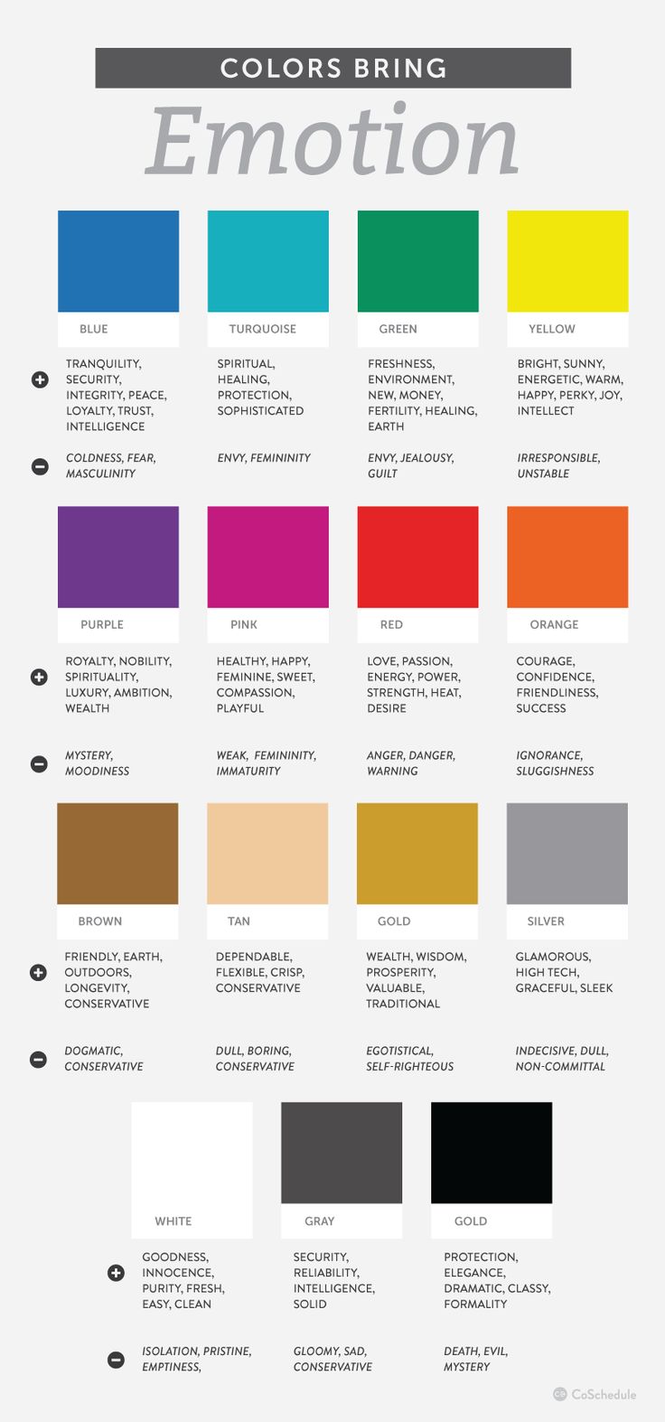 the color guide for all kinds of paints and their colors are shown in this screenshot