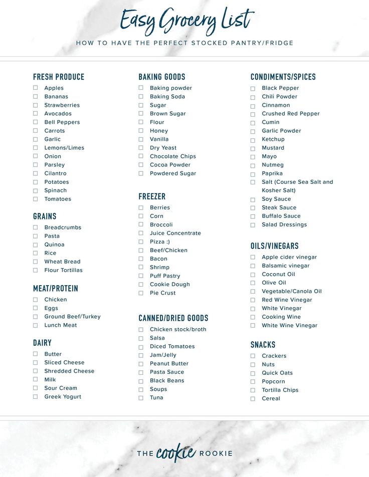 an easy grocery list with the words, how to have the perfect grocery list?