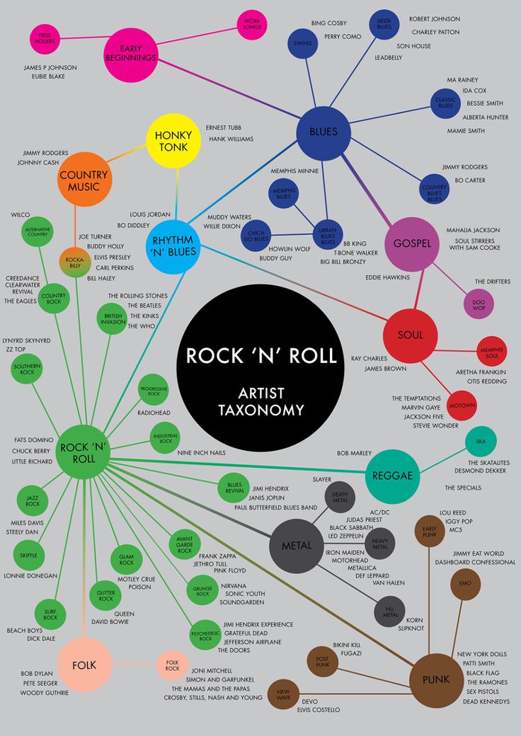 the rock'n'roll info sheet is shown with different colors and names on it