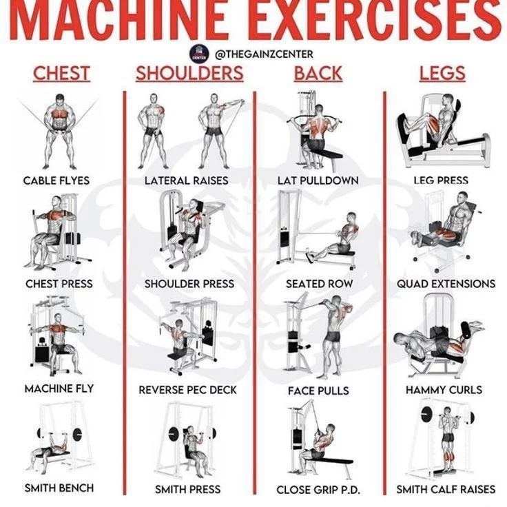 an exercise poster showing the different exercises to use for chest presses and shoulder presss