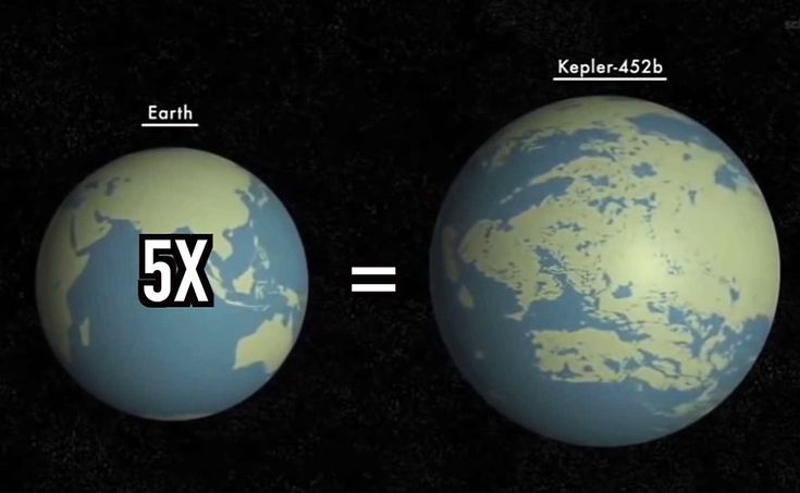 an image of the earth and its size compared to each other