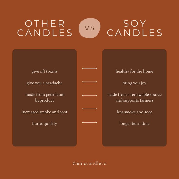 two candles with the words other candles vs soy candles