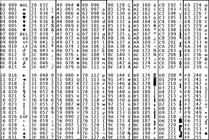 ♦─ ¦ #Hex 2 #Ascii Code. Don't shout!! (ie, turn off your caps lock ...